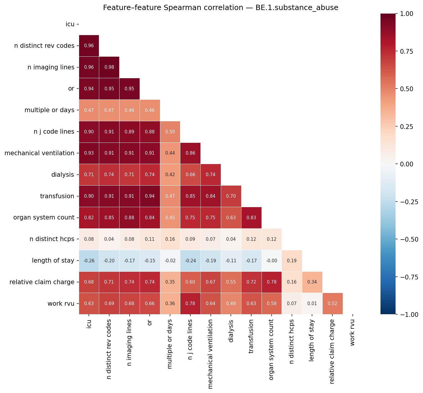 Feature correlation heatmap