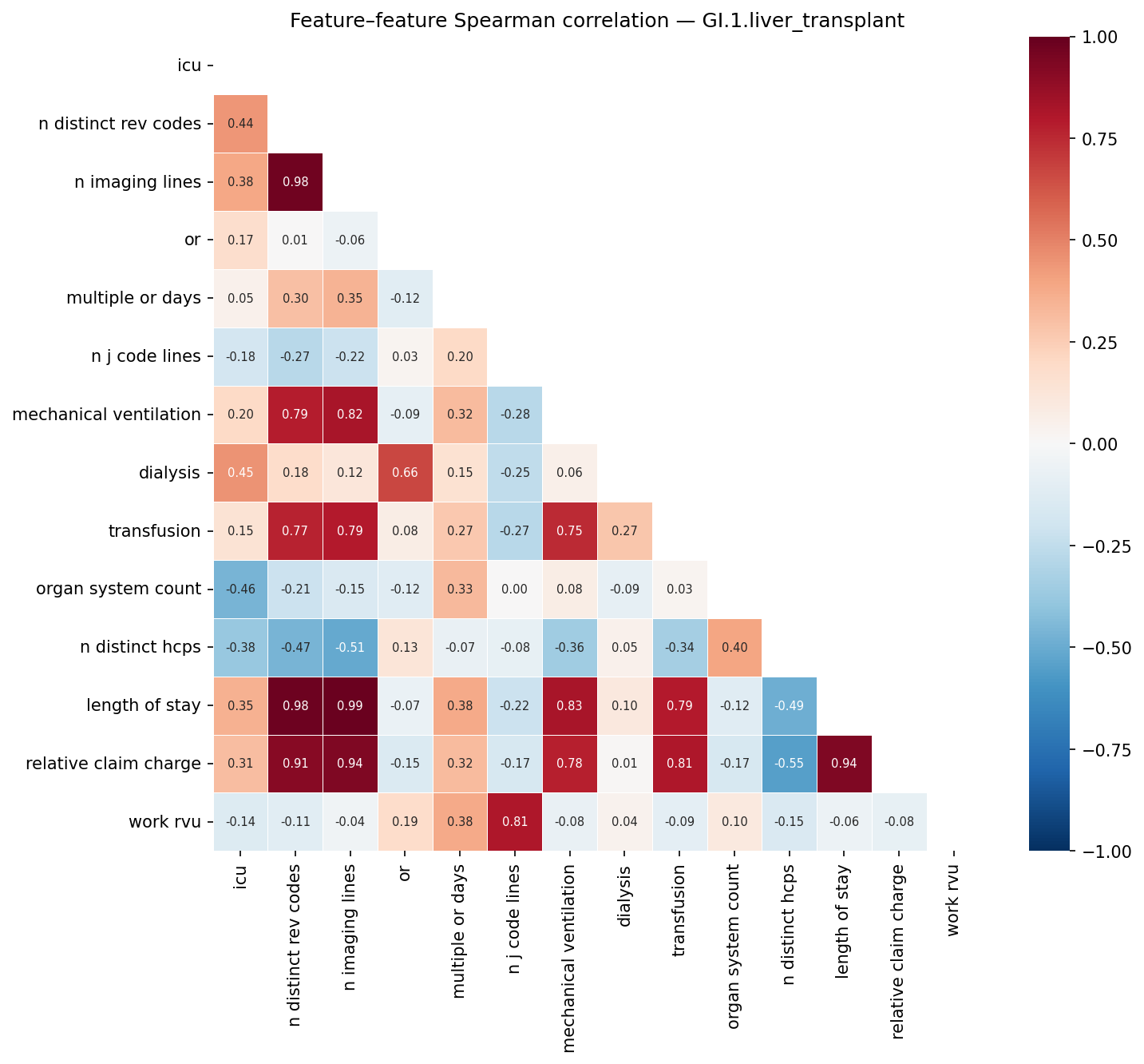 Feature correlation heatmap
