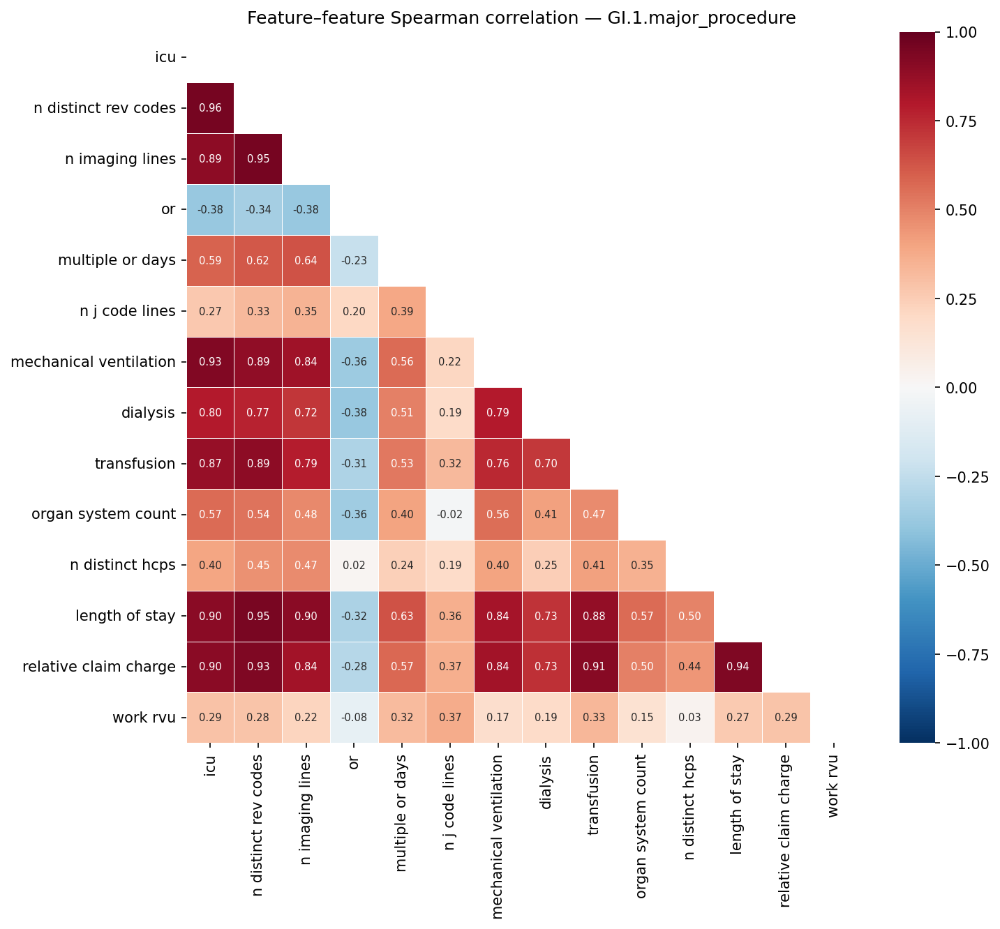 Feature correlation heatmap