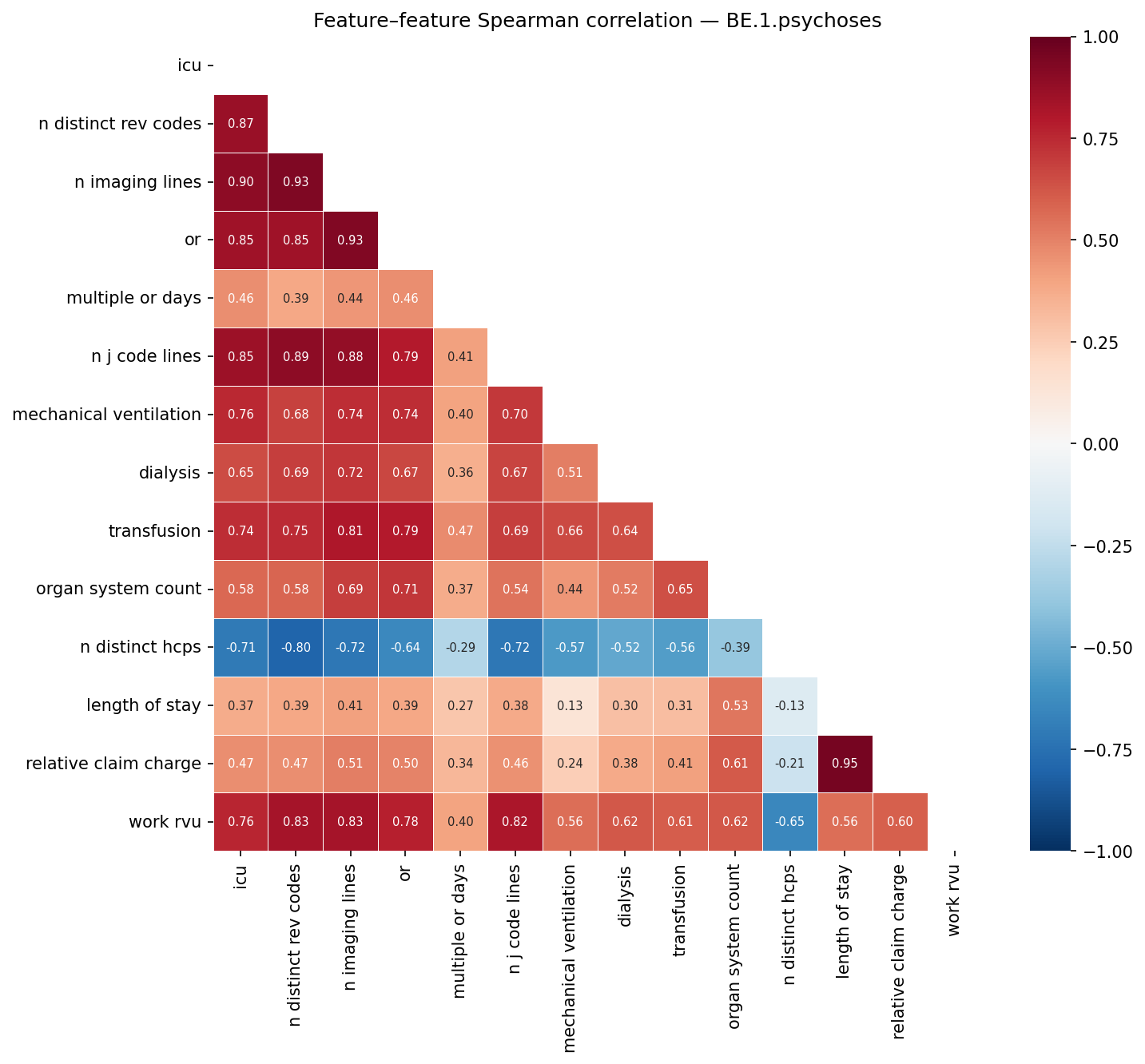 Feature correlation heatmap