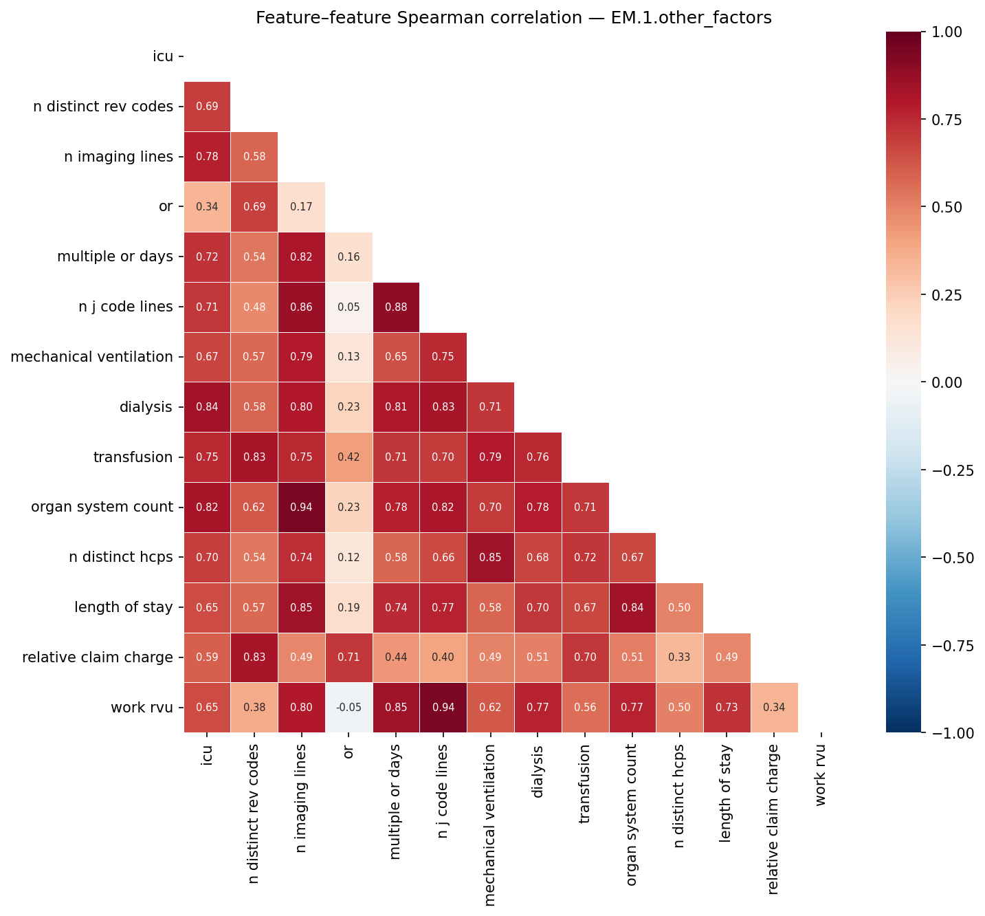 Feature correlation heatmap