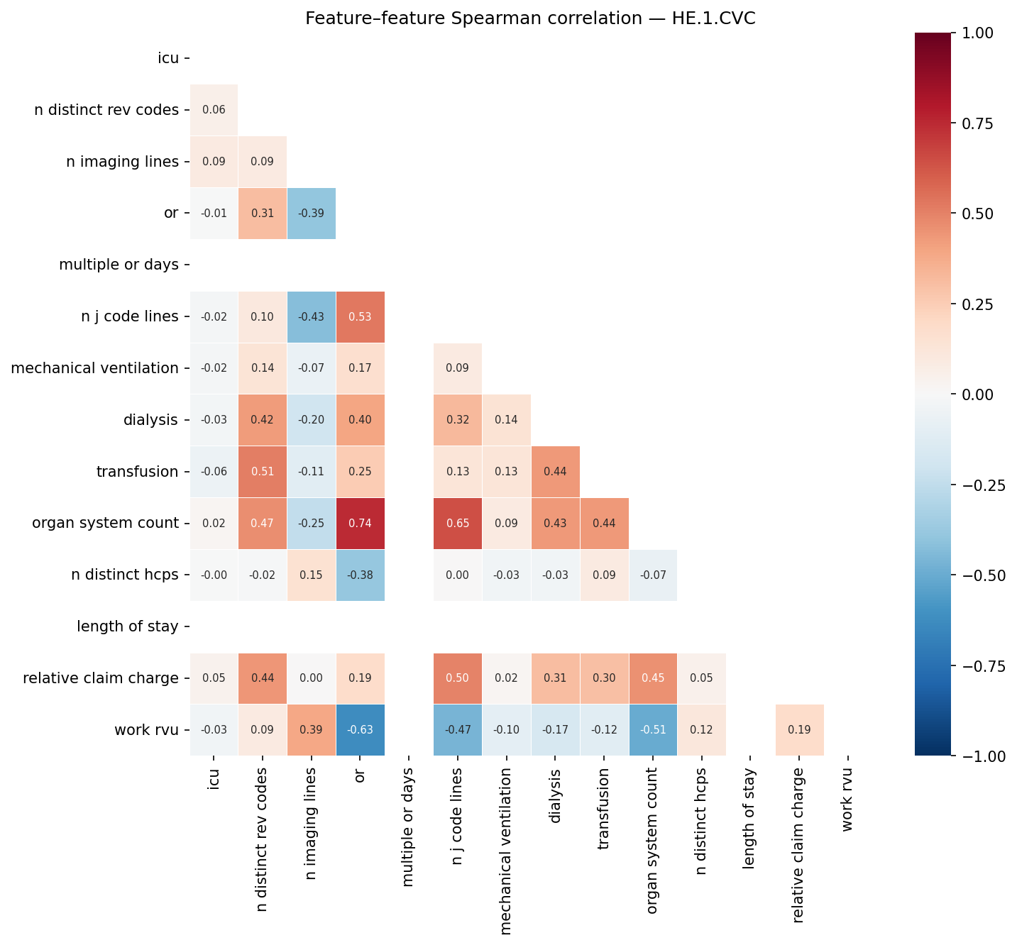 Feature correlation heatmap
