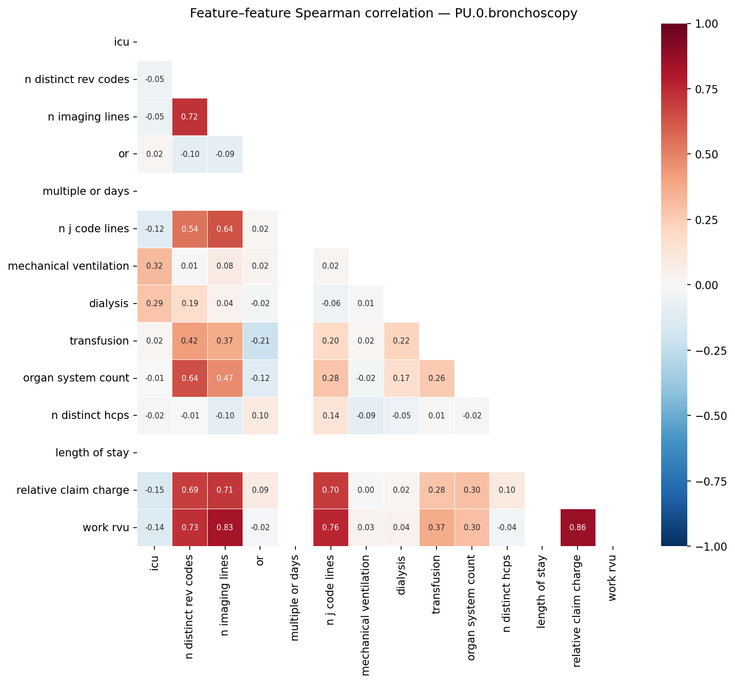 Feature correlation heatmap