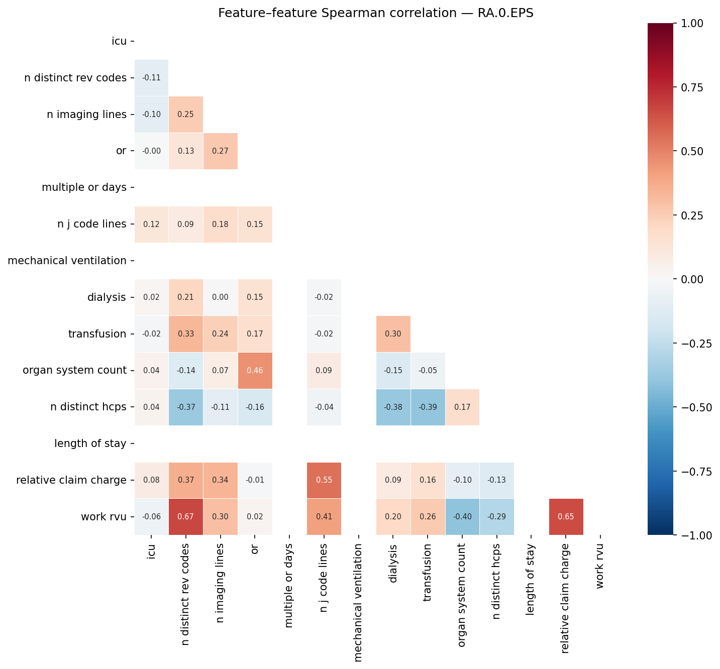 Feature correlation heatmap