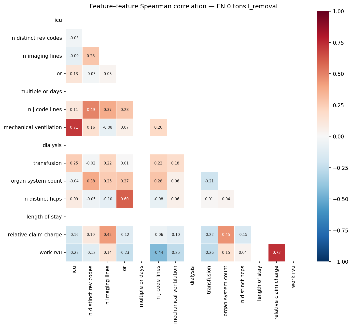 Feature correlation heatmap