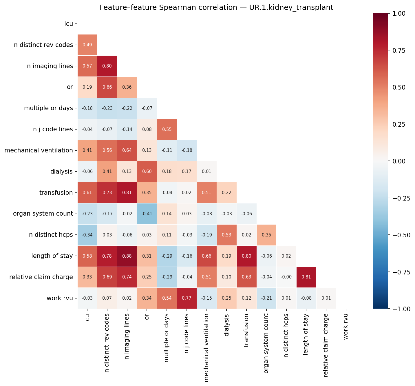 Feature correlation heatmap