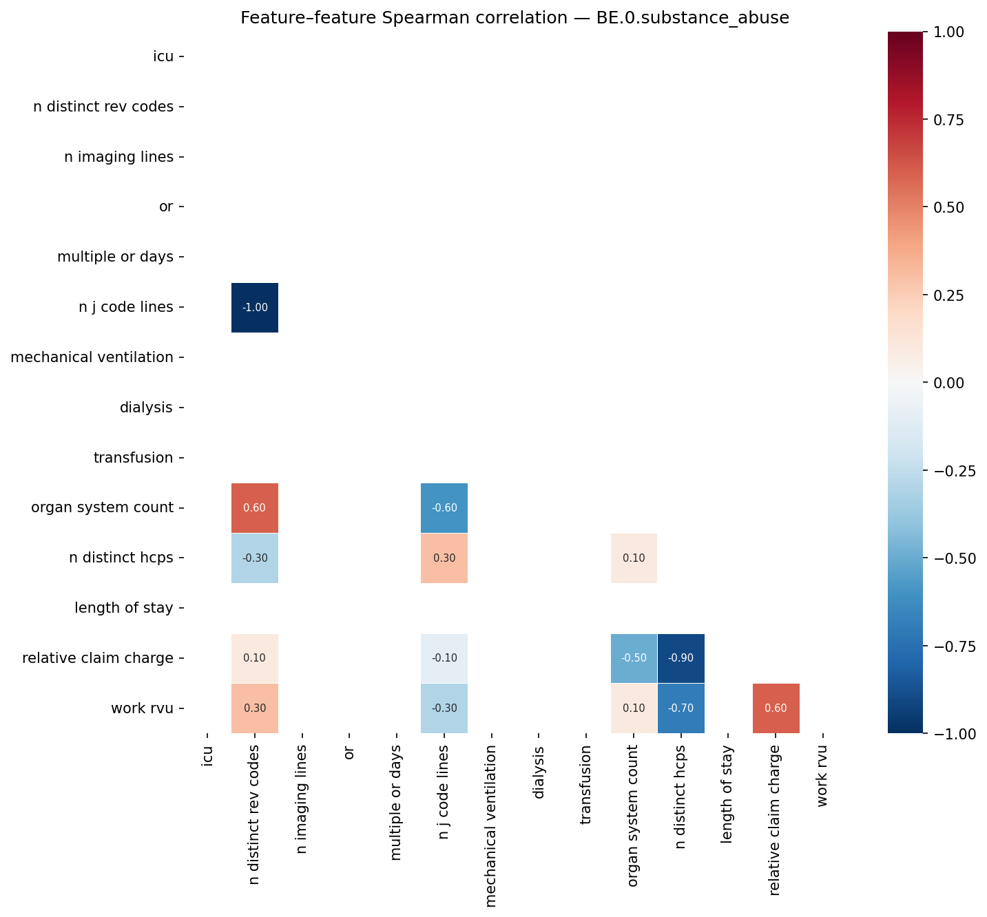 Feature correlation heatmap