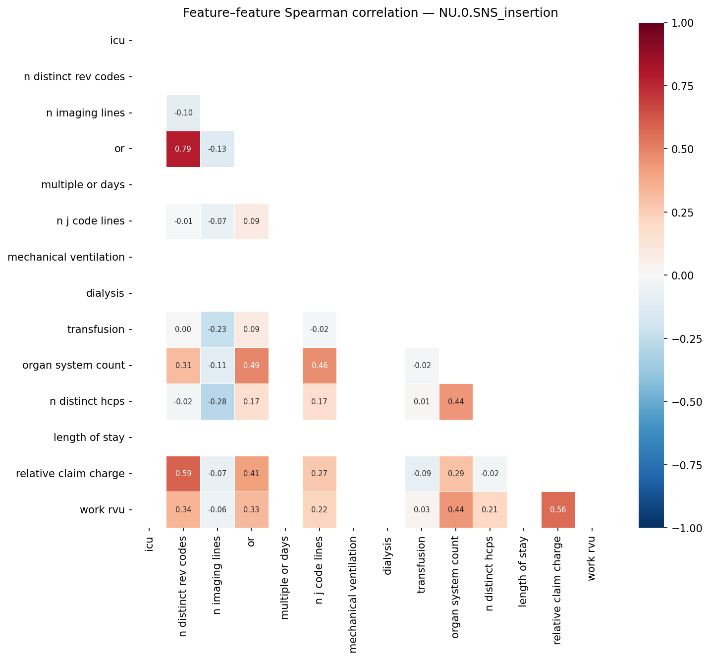 Feature correlation heatmap