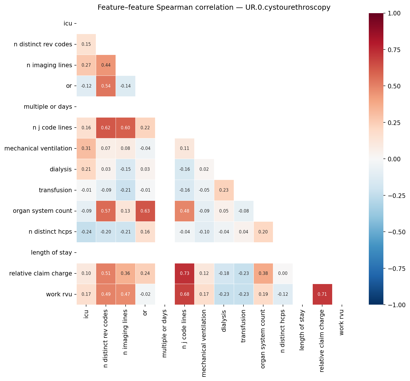 Feature correlation heatmap