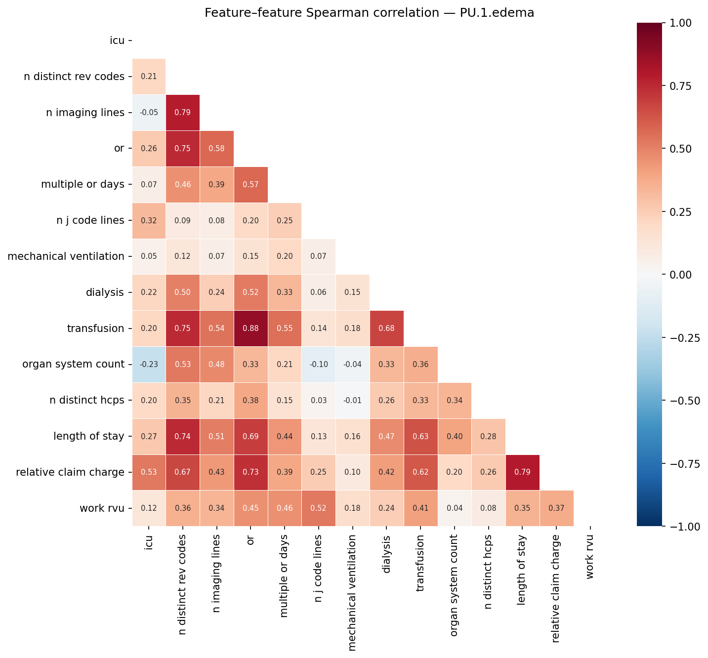 Feature correlation heatmap