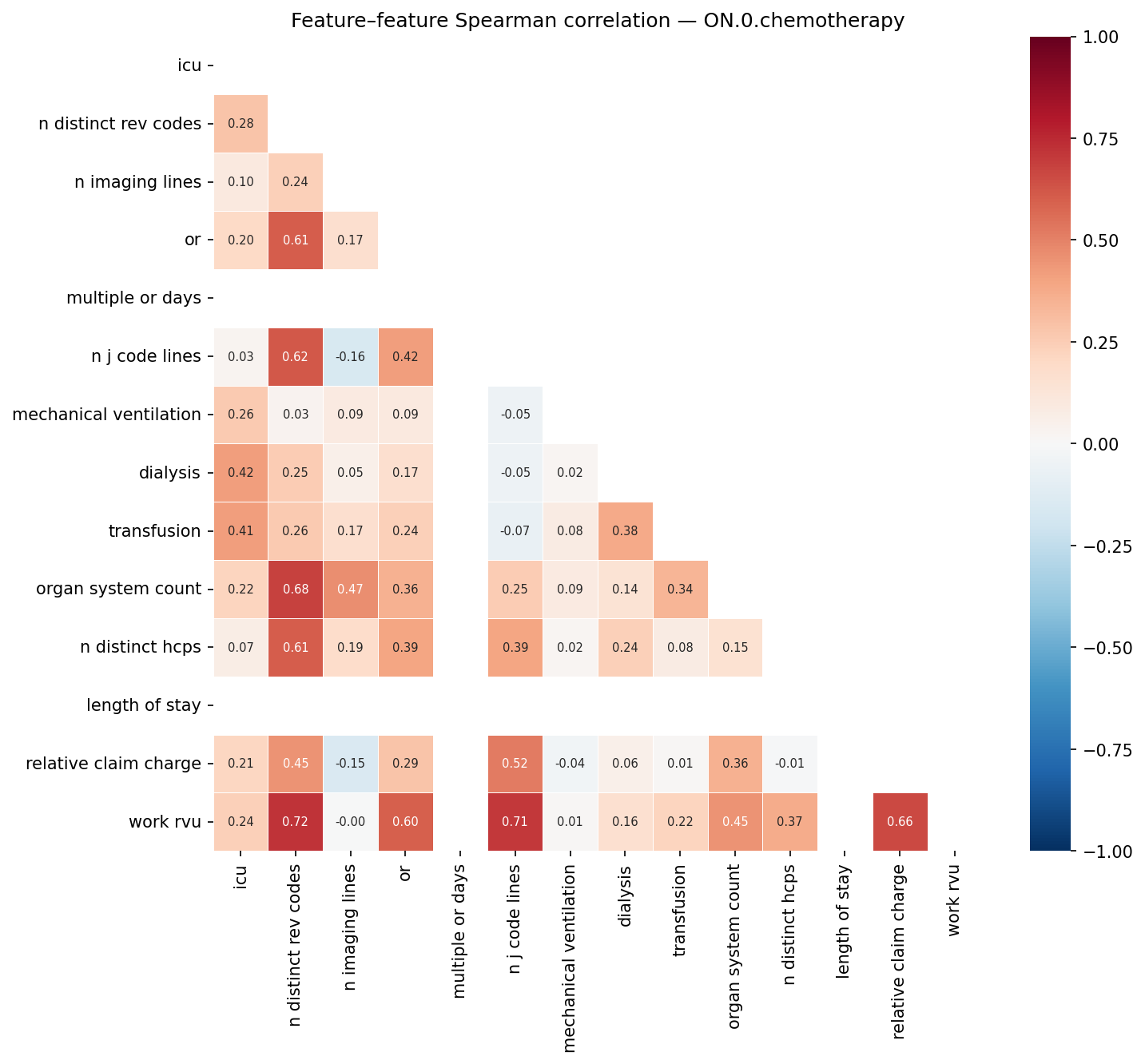 Feature correlation heatmap