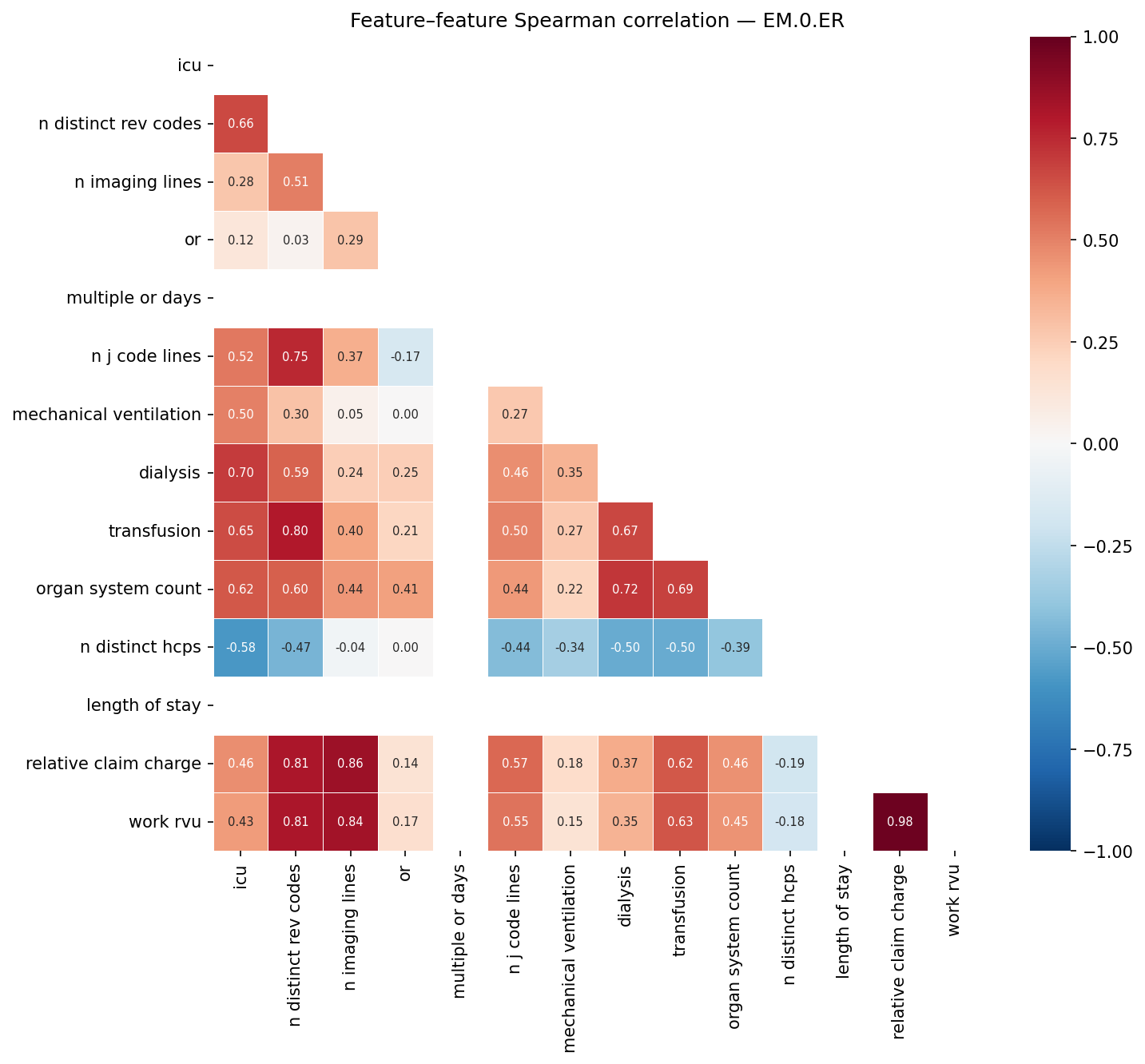 Feature correlation heatmap