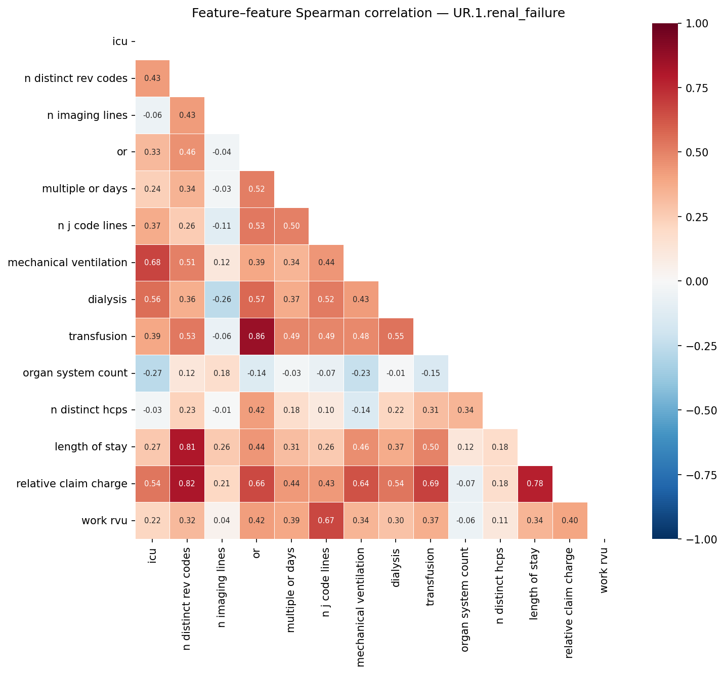 Feature correlation heatmap