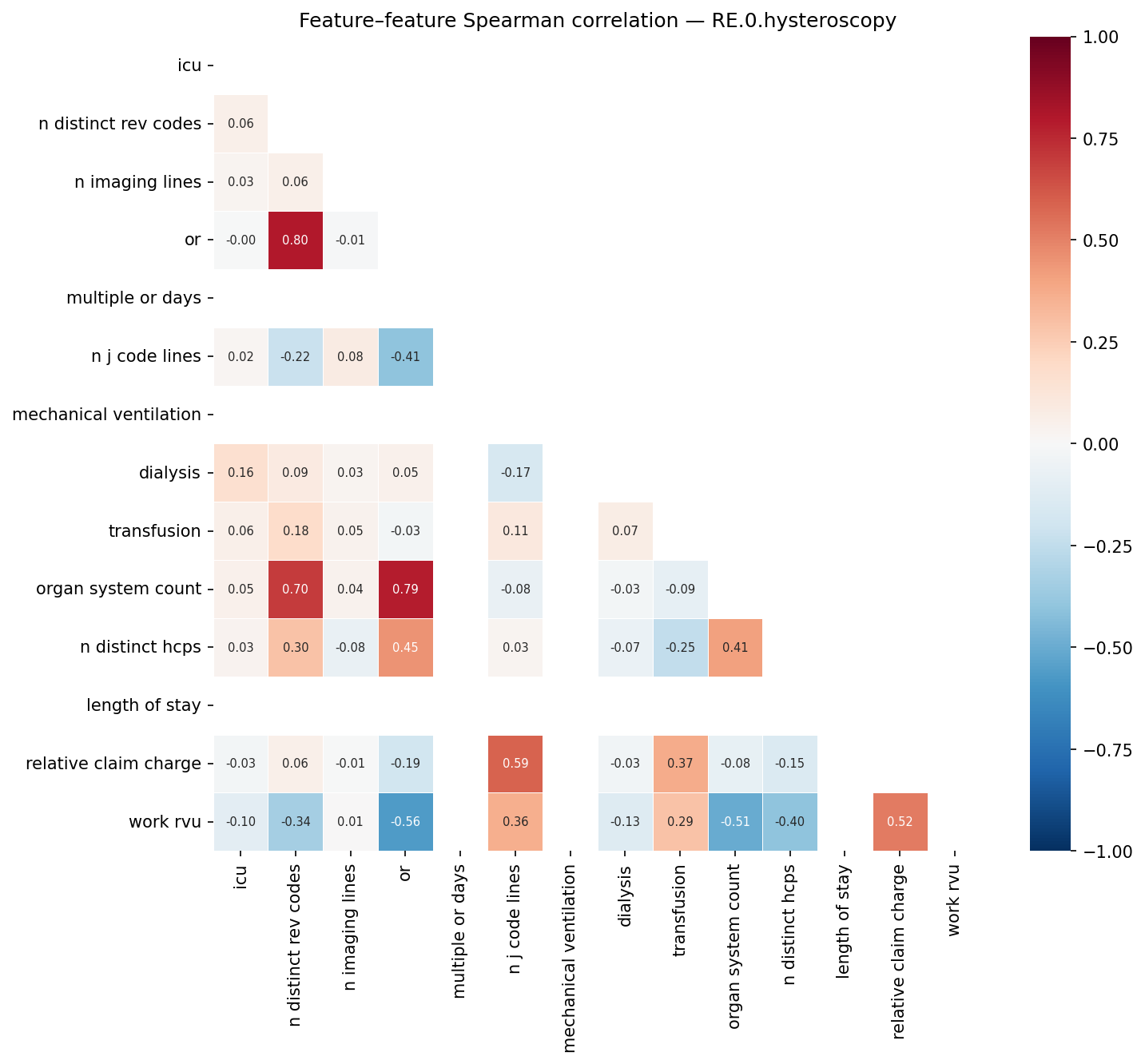 Feature correlation heatmap