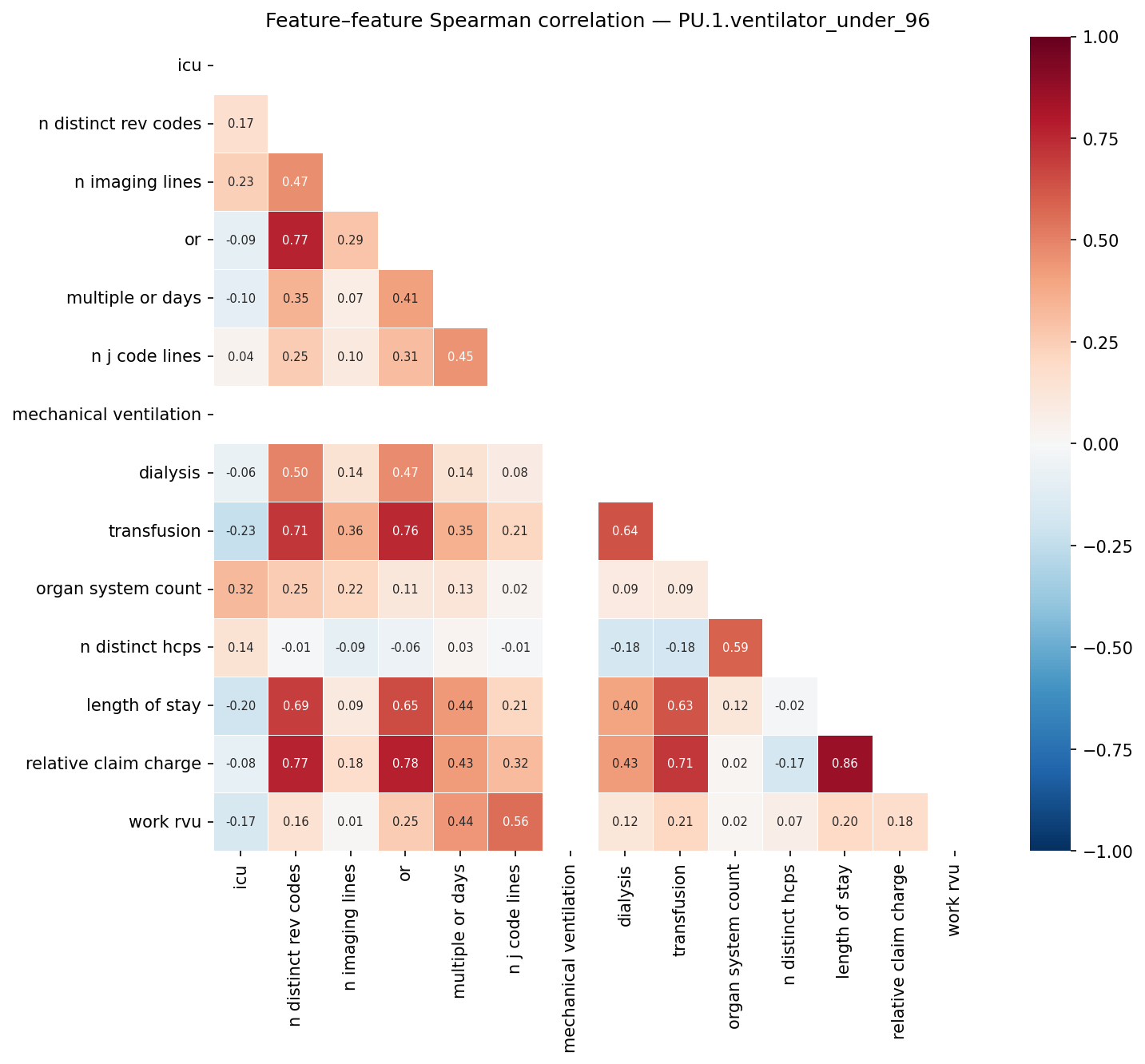 Feature correlation heatmap