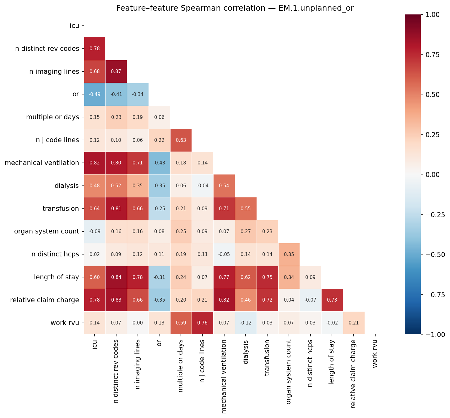 Feature correlation heatmap