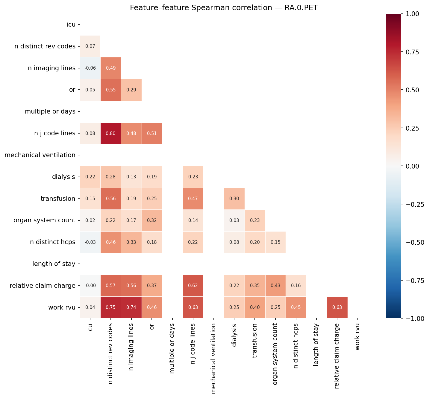Feature correlation heatmap