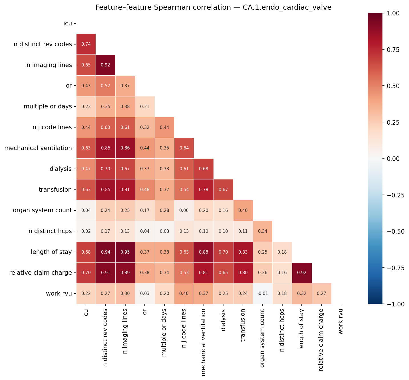 Feature correlation heatmap