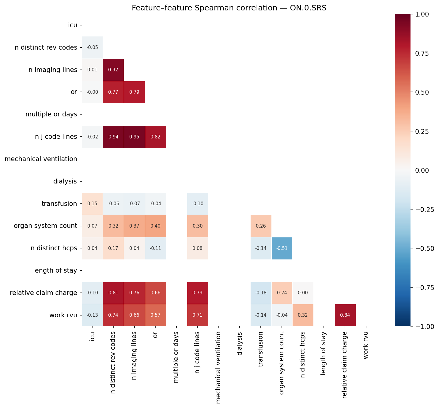 Feature correlation heatmap