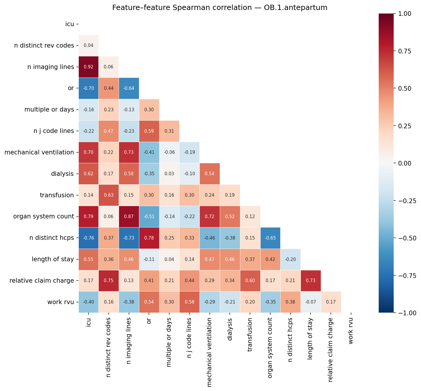Feature correlation heatmap