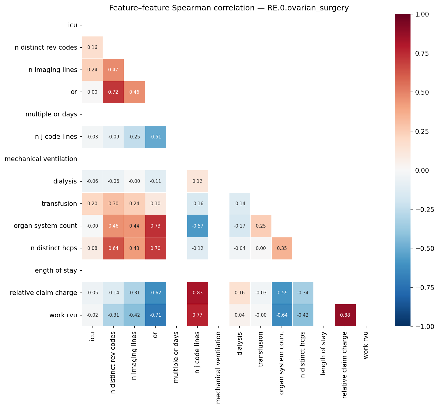 Feature correlation heatmap