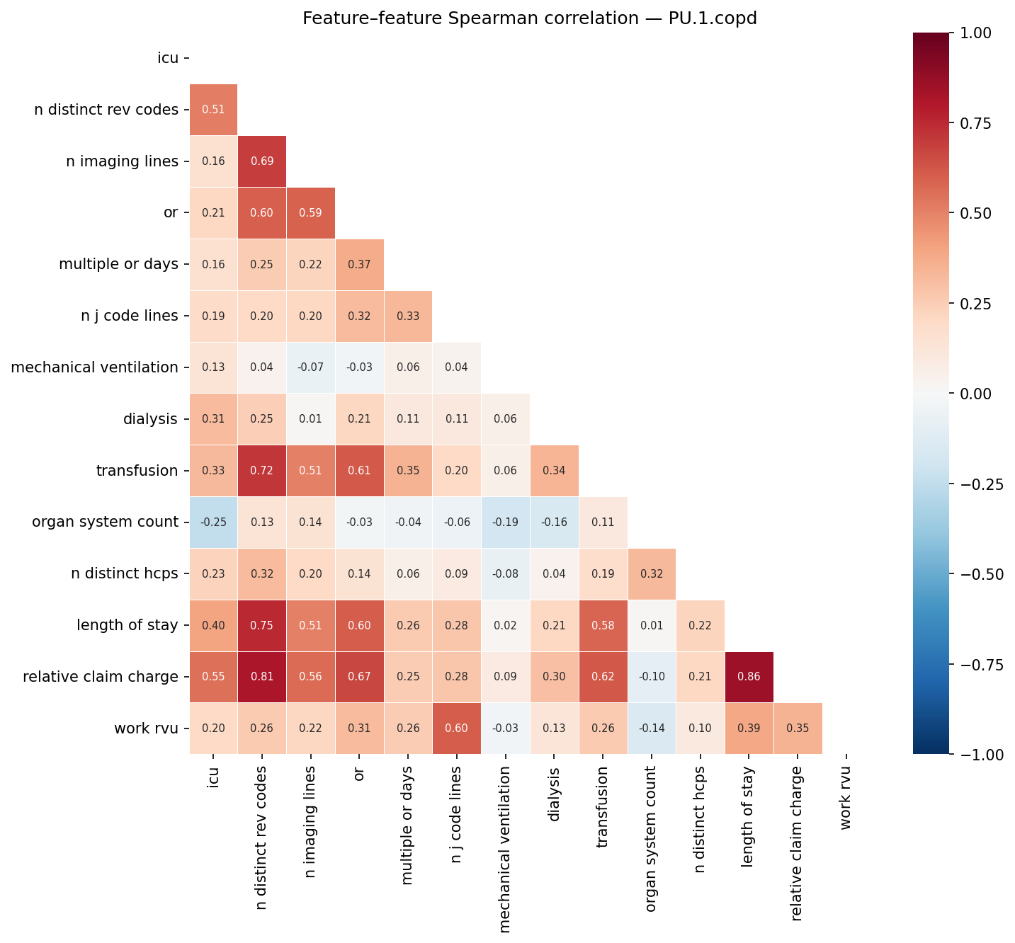 Feature correlation heatmap