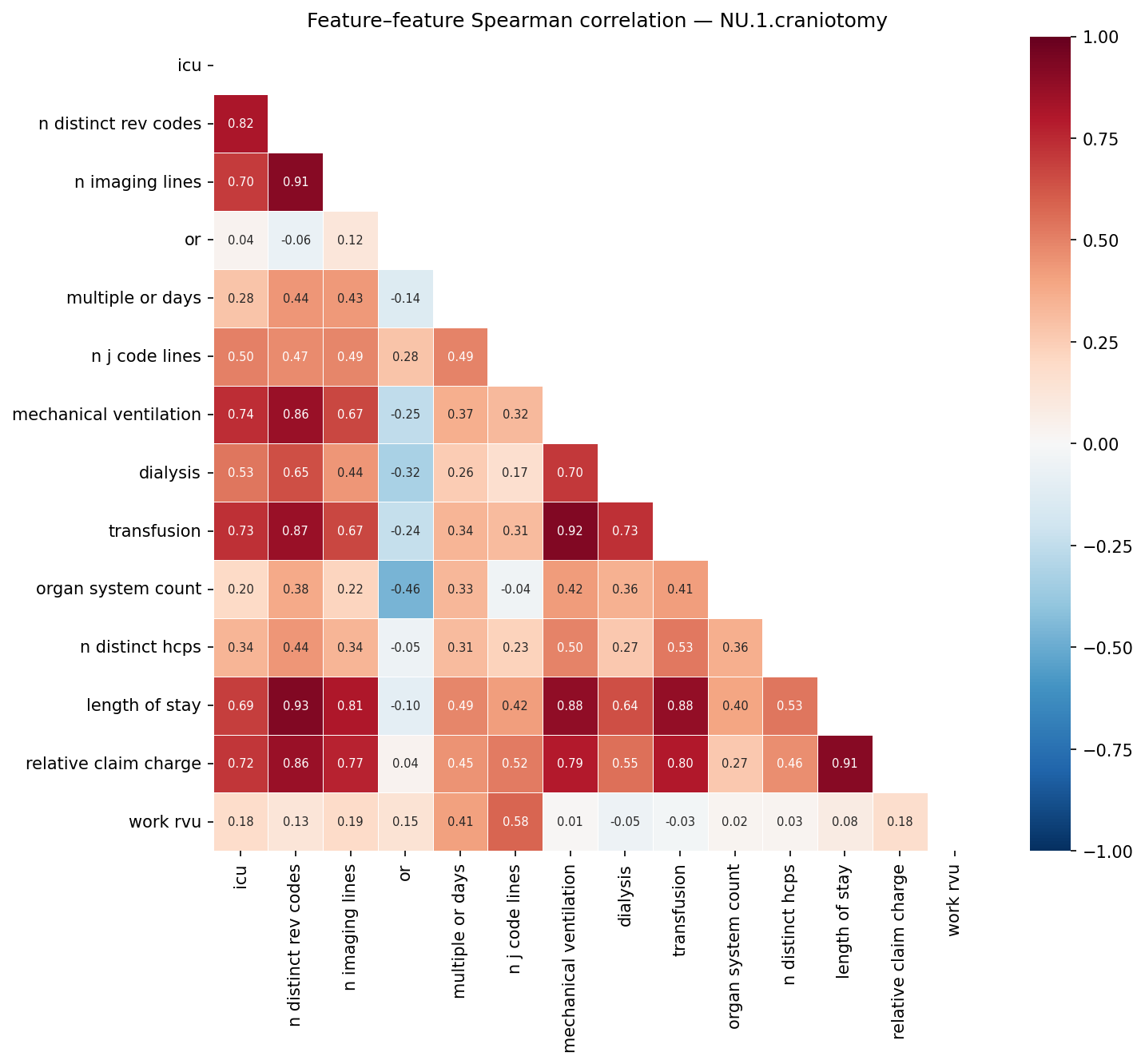 Feature correlation heatmap