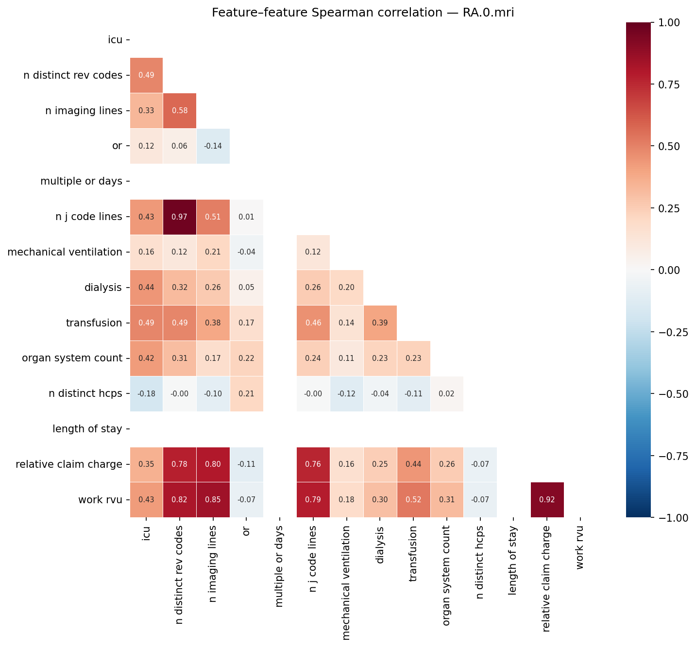 Feature correlation heatmap
