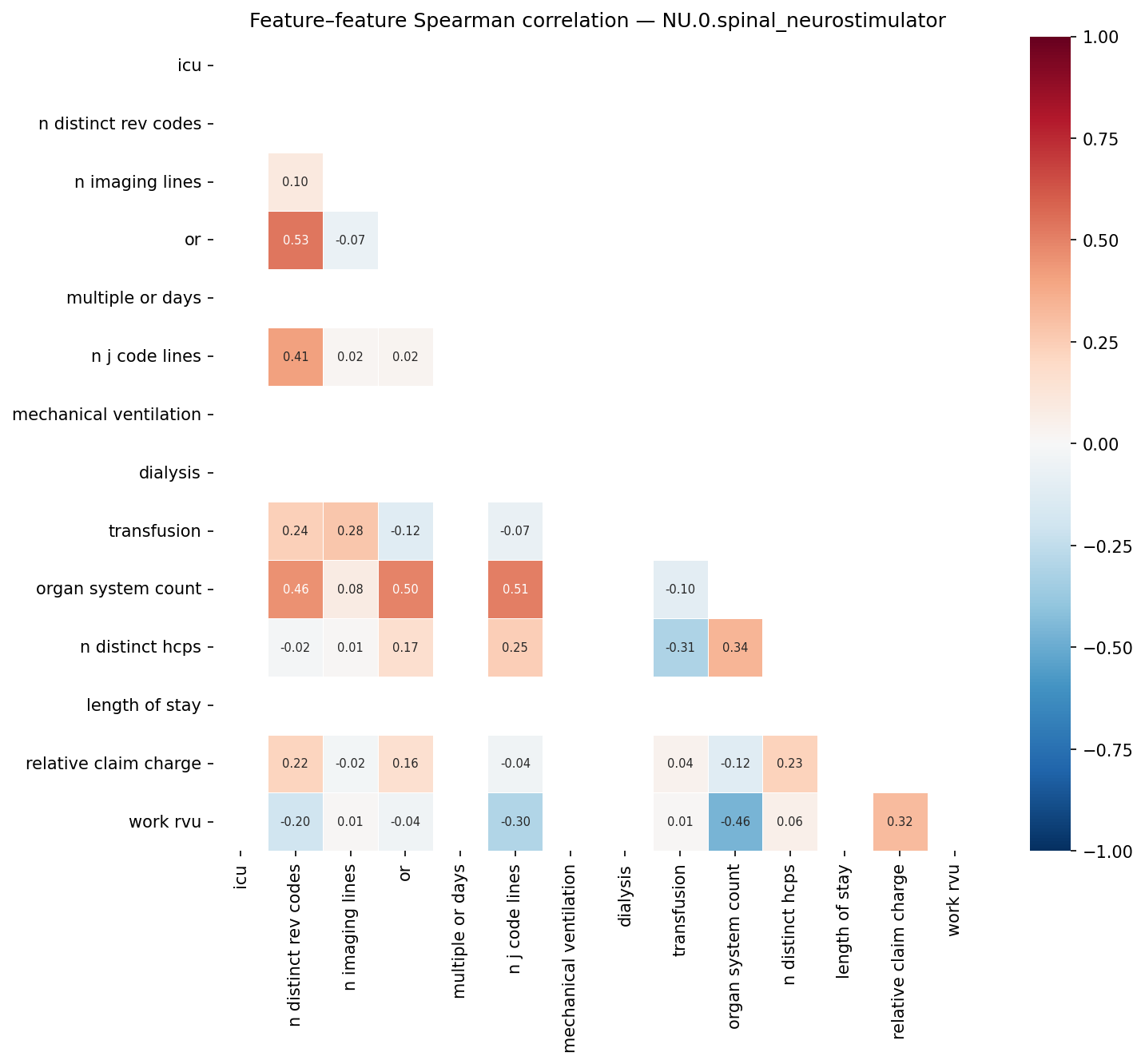 Feature correlation heatmap
