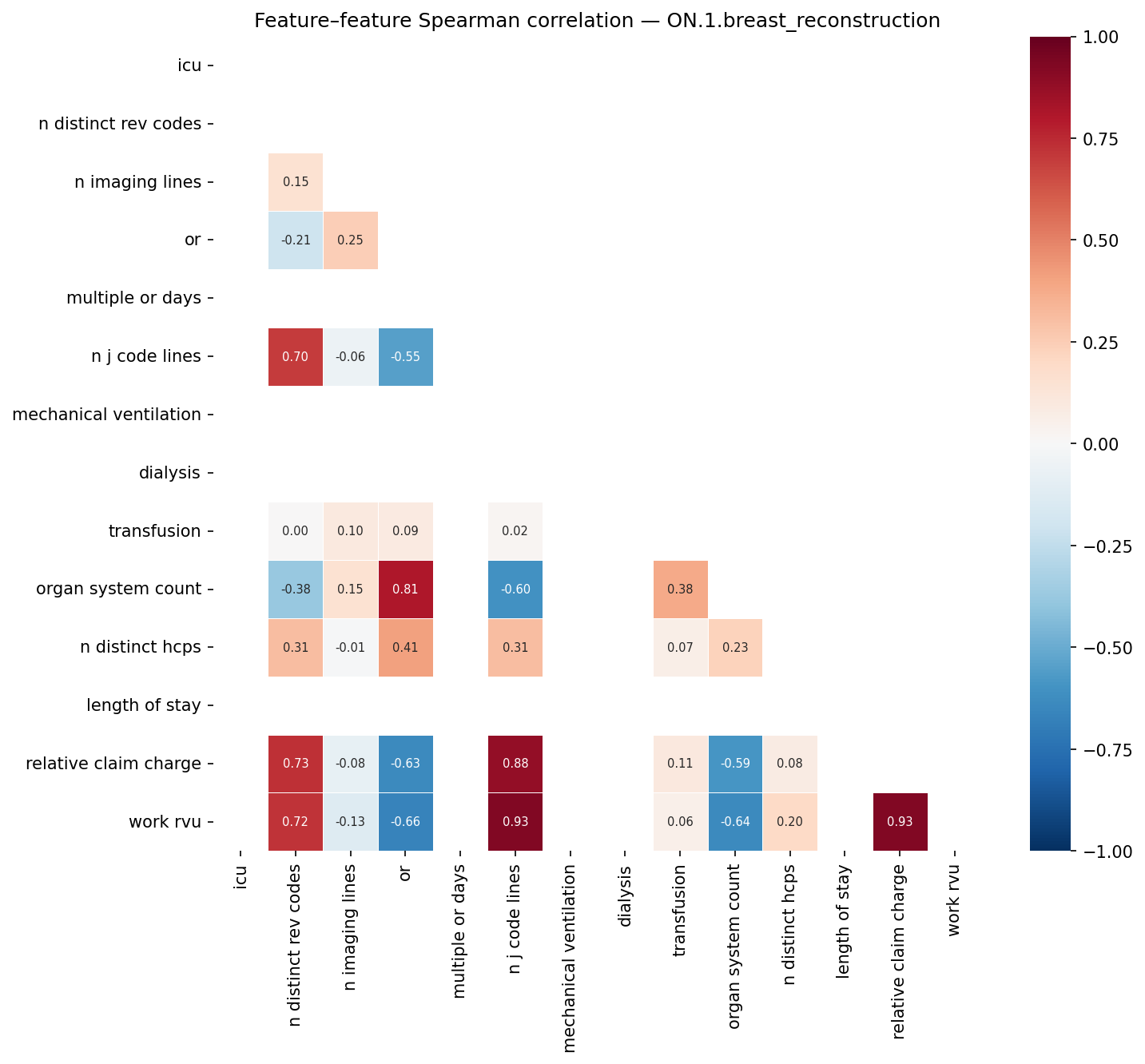 Feature correlation heatmap