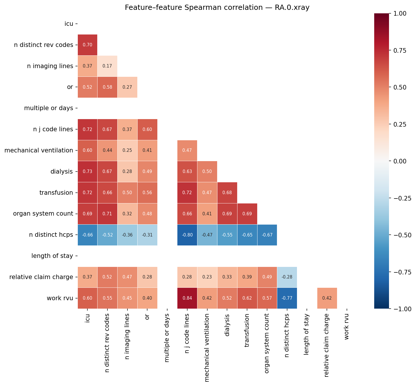 Feature correlation heatmap