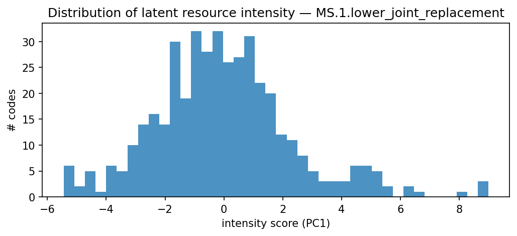 intensity distribution