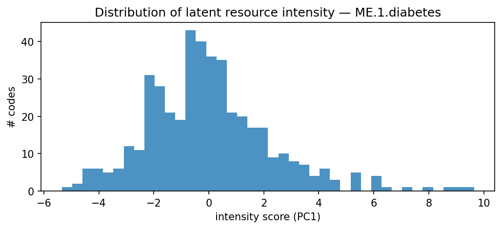 intensity distribution
