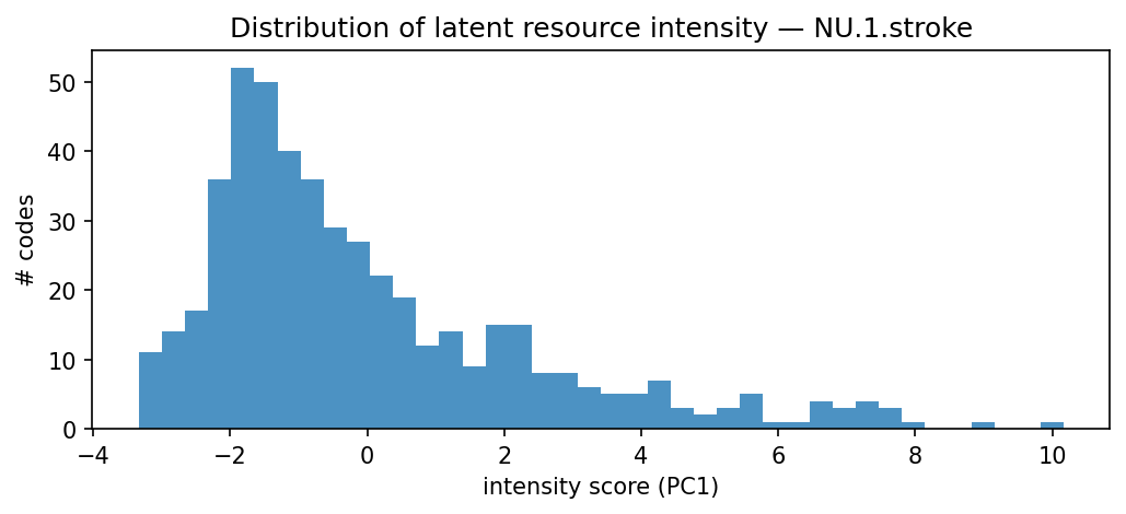 intensity distribution