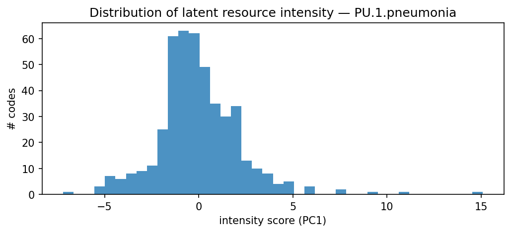 intensity distribution