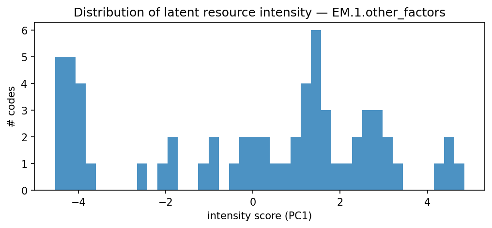 intensity distribution