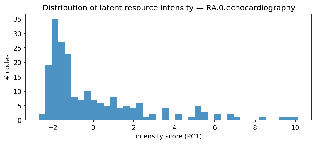 intensity distribution