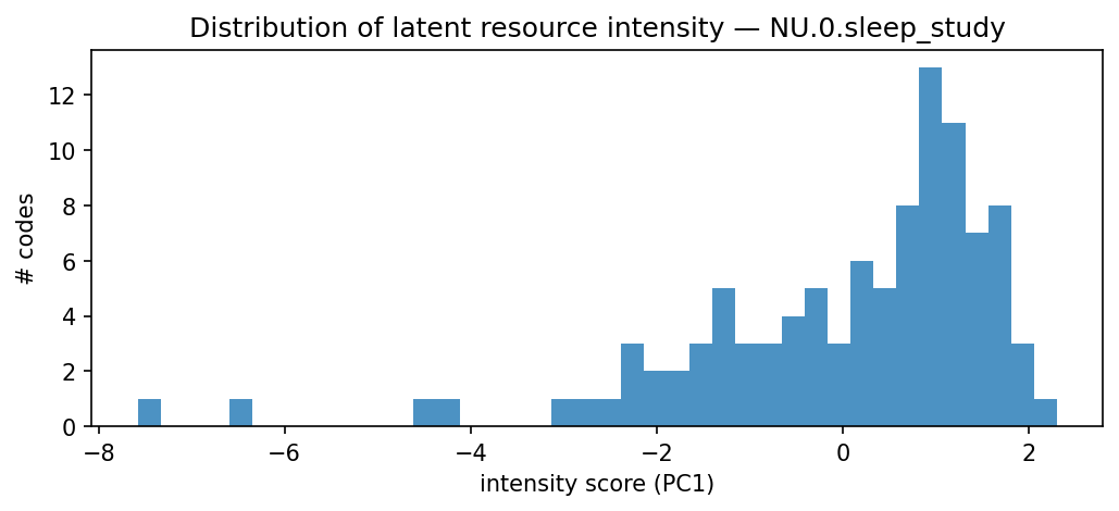 intensity distribution