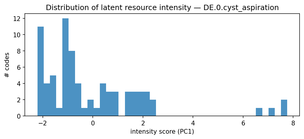 intensity distribution