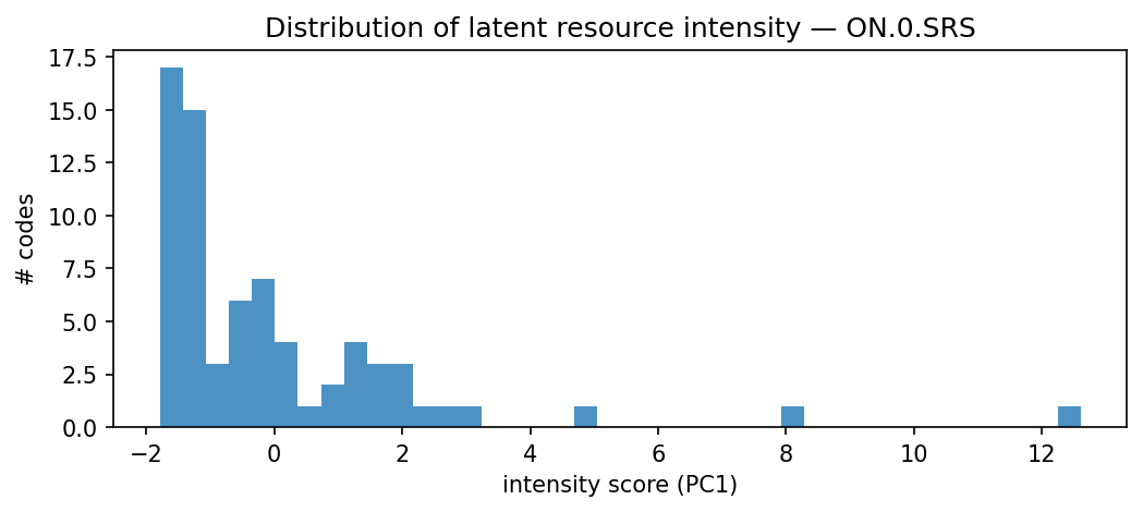 intensity distribution