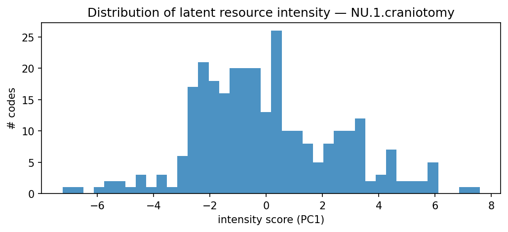 intensity distribution