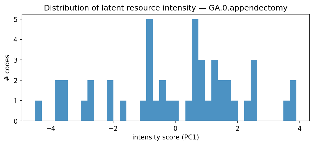 intensity distribution