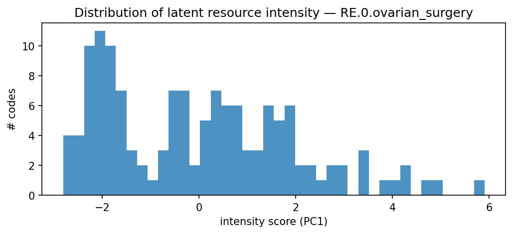 intensity distribution