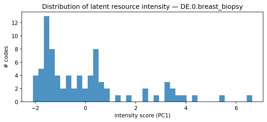 intensity distribution