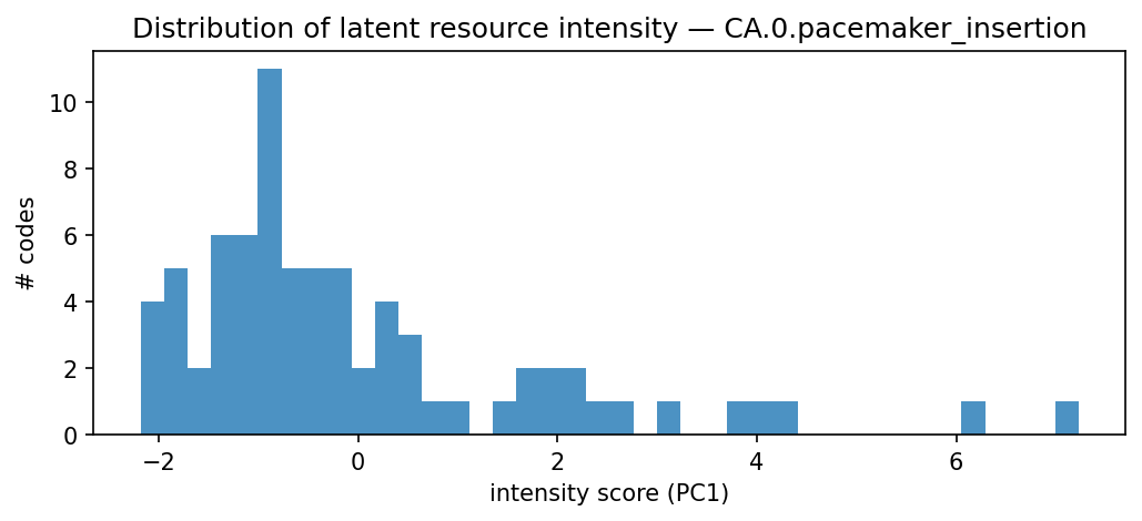 intensity distribution