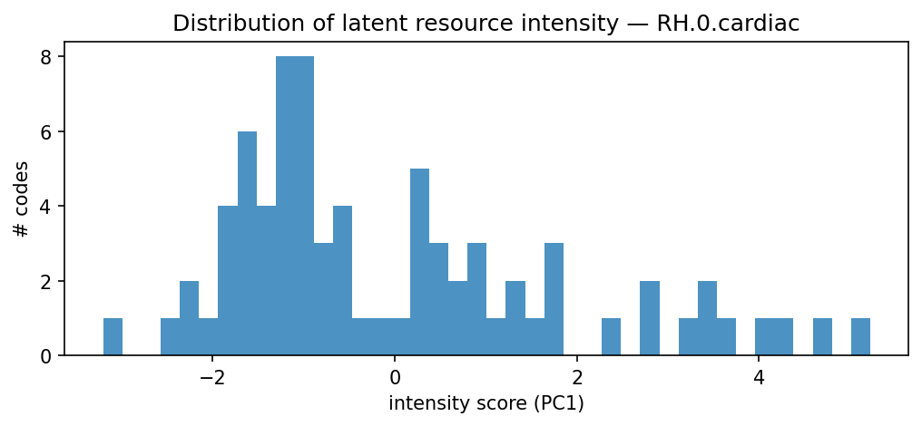intensity distribution