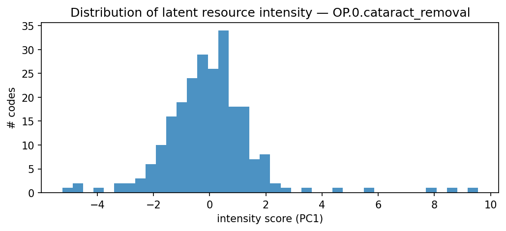 intensity distribution