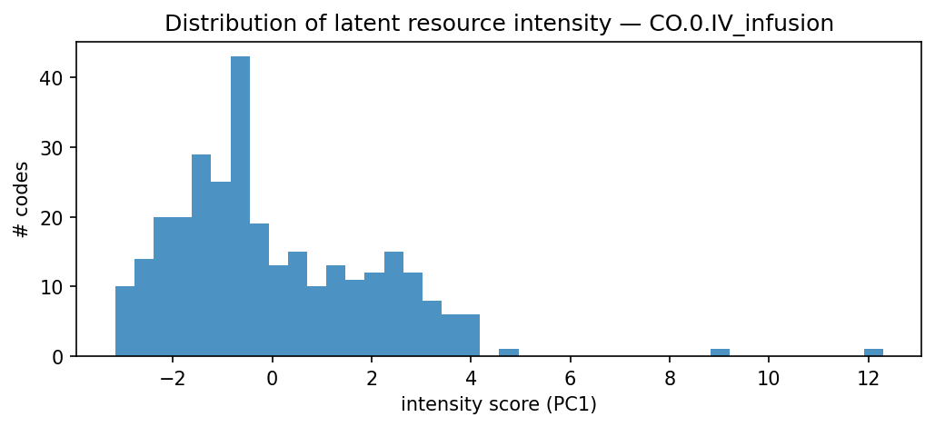intensity distribution
