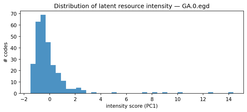 intensity distribution