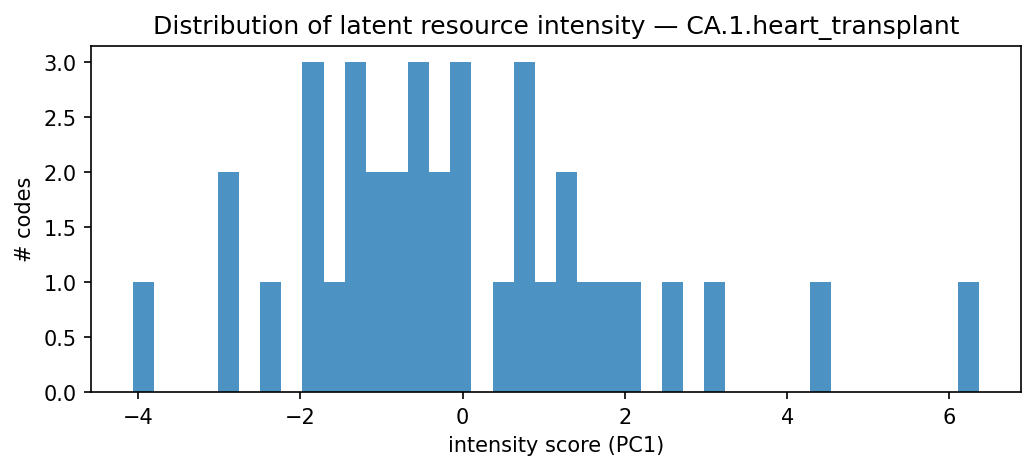 intensity distribution